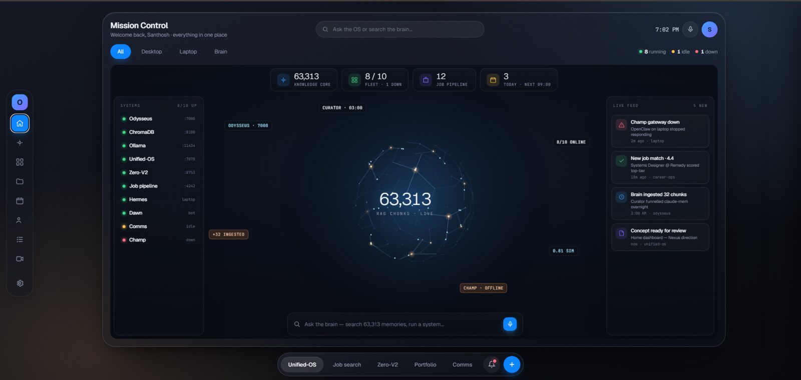 Unified-OS mission control dashboard